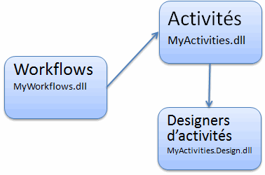 wf4_activity_designer1