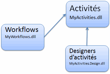 wf4_activity_designer2