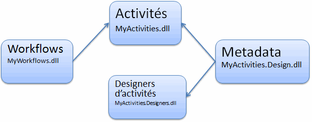 wf4_activity_designer3